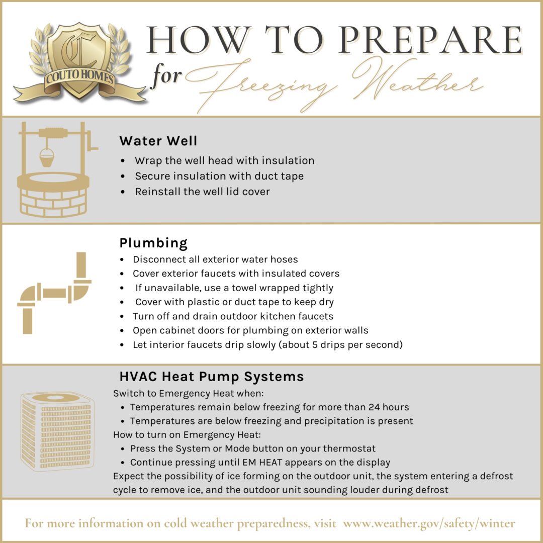 Protecting Your Home During Freezing Temperatures: Essential Tips Couto Homes